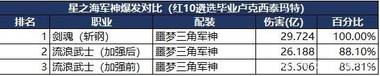 dnf 70版本免费公益服发布网(dnf公益服发布网100级版本) dnf 70版本免费公益服发布网(dnf公益服发布网100级版本)