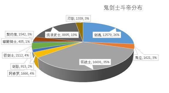 DNF发布网纯复古60单排技能(复古dnf60版本DNF发布网能信吗) DNF发布网纯复古60单排技能(复古dnf60版本DNF发布网能信吗)