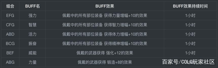 DNF发布网春节礼包(dnf春节礼包时装出售) DNF发布网春节礼包(dnf春节礼包时装出售)