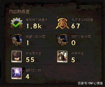 DNF发布网最火爆私服 DNF发布网最火爆私服