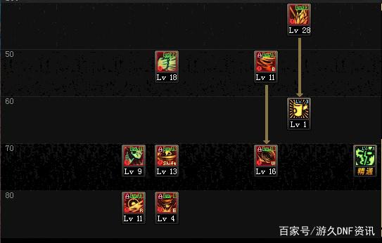 人气最多的DNF发布网 人气最多的DNF发布网