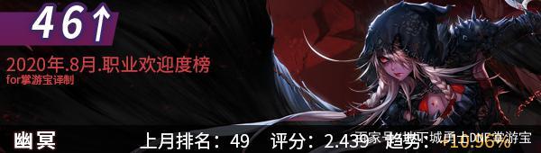 DNF发布网最多活多长时间 DNF发布网最多活多长时间