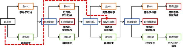 DNF发布网纯复古60单排技能(复古dnf60版本DNF发布网能信吗) DNF发布网纯复古60单排技能(复古dnf60版本DNF发布网能信吗)